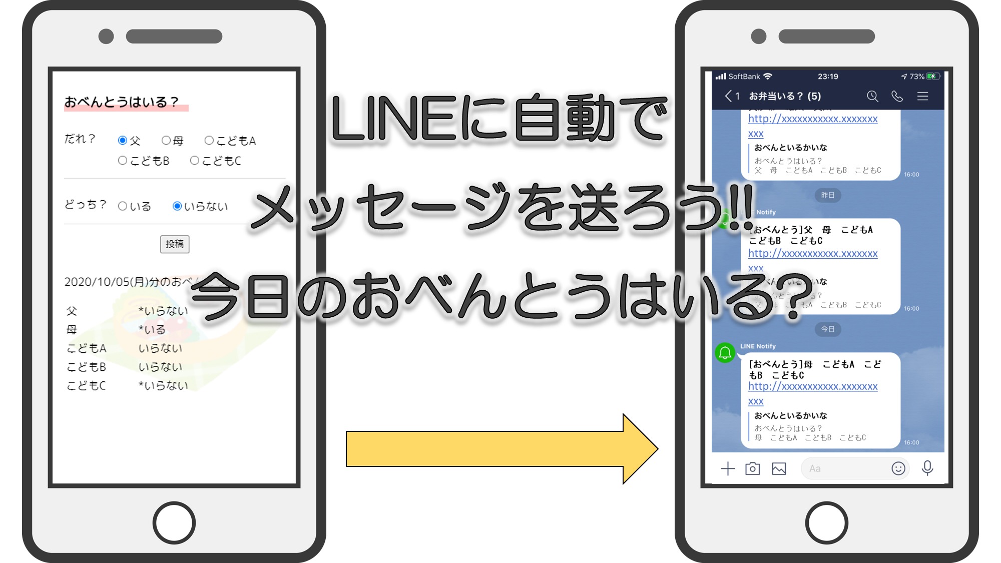 LINE自動送信